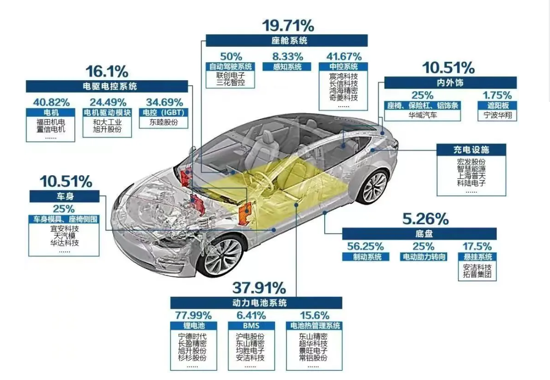 新能源汽車,特斯拉汽車,特斯拉核心供應商企業(yè)名單,.png 新能源汽車,特斯拉汽車,特斯拉核心供應商企業(yè)名單,.png
