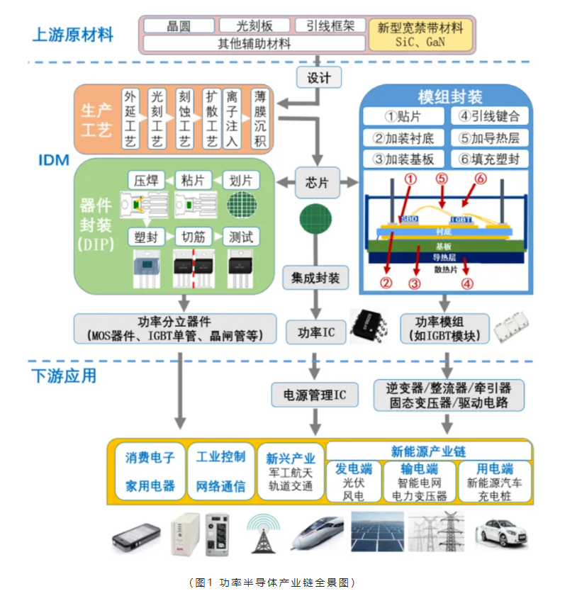 芯片原廠，芯片產(chǎn)業(yè)圖，功率半導(dǎo)體，國(guó)產(chǎn)企業(yè)地圖匯總.png
