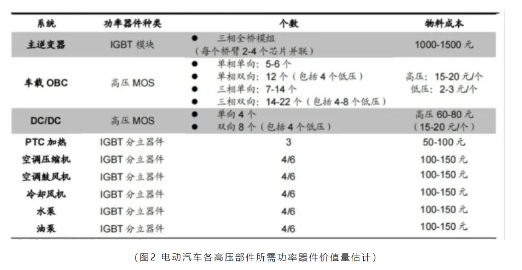 芯片原廠，芯片產(chǎn)業(yè)圖，功率半導(dǎo)體，國(guó)產(chǎn)企業(yè)地圖匯總.png