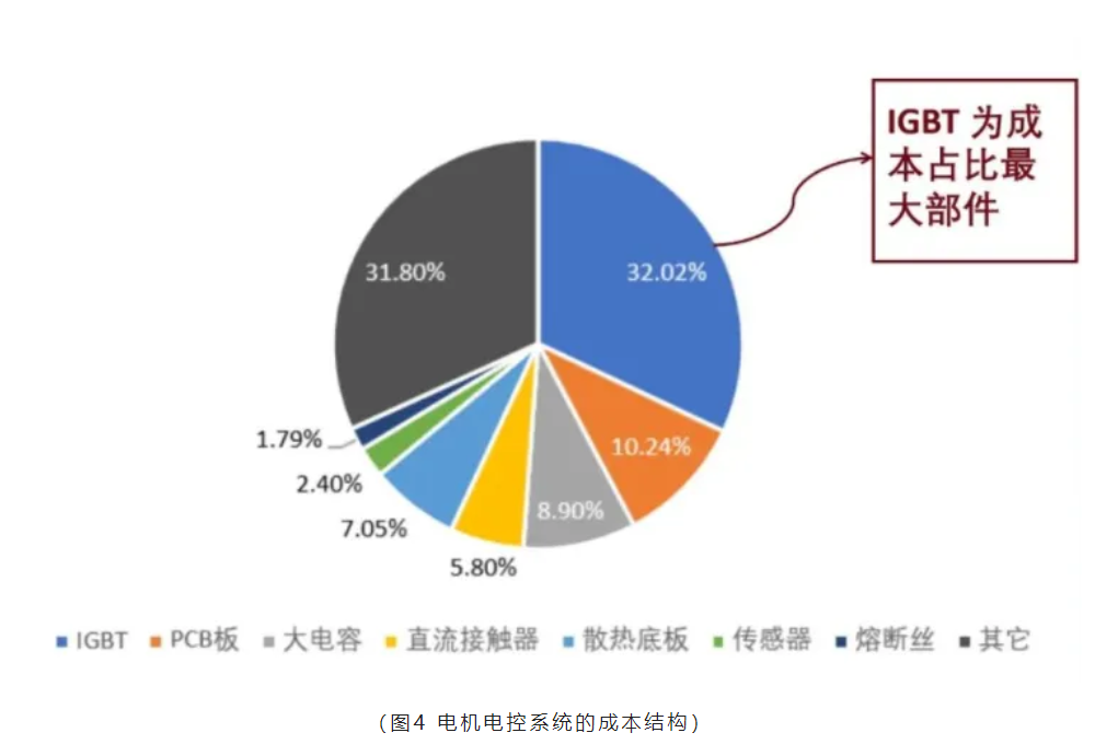 芯片原廠，芯片產(chǎn)業(yè)圖，功率半導(dǎo)體，國(guó)產(chǎn)企業(yè)地圖匯總.png