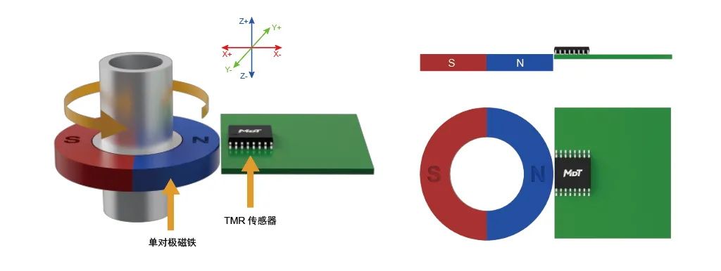 編碼器方案，多維科技推出高精度離軸編碼器應(yīng)用方案， TMR3110，TMR3109， TMR3081.jpg