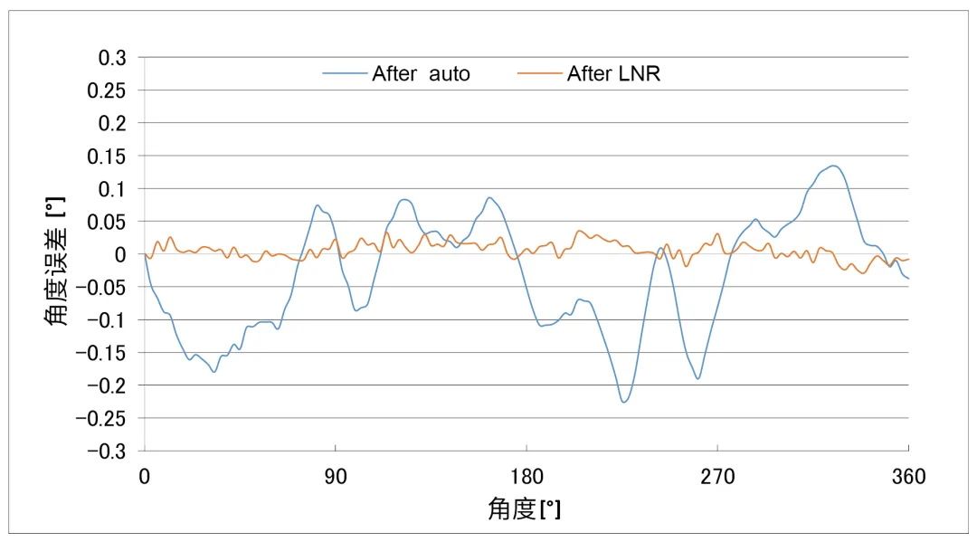 編碼器方案，多維科技推出高精度離軸編碼器應(yīng)用方案， TMR3110，TMR3109， TMR3081.jpg