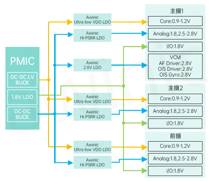 艾為代理商，高電源抑制比LDO、低噪聲LDO，AW37003YXXX.png