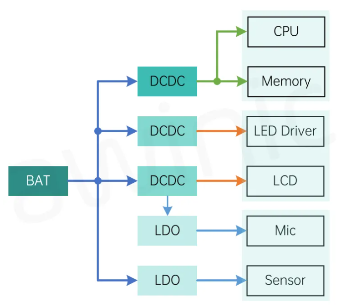 艾為代理商，高電源抑制比LDO、低噪聲LDO，AW37003YXXX.png