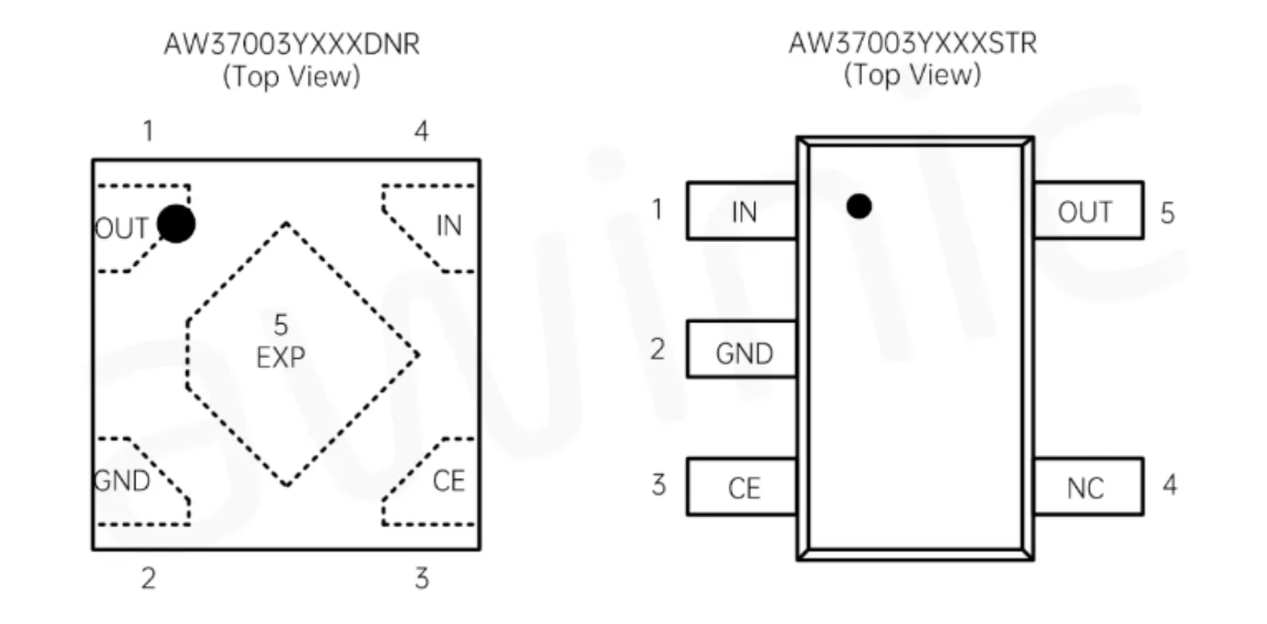 艾為代理商，高電源抑制比LDO、低噪聲LDO，AW37003YXXX.png