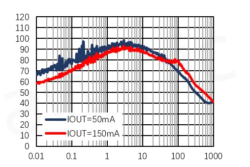 艾為代理商，高電源抑制比LDO、低噪聲LDO，AW37003YXXX.png