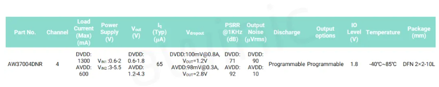 艾為代理商，高電源抑制比LDO、低噪聲LDO，AW37003YXXX.png